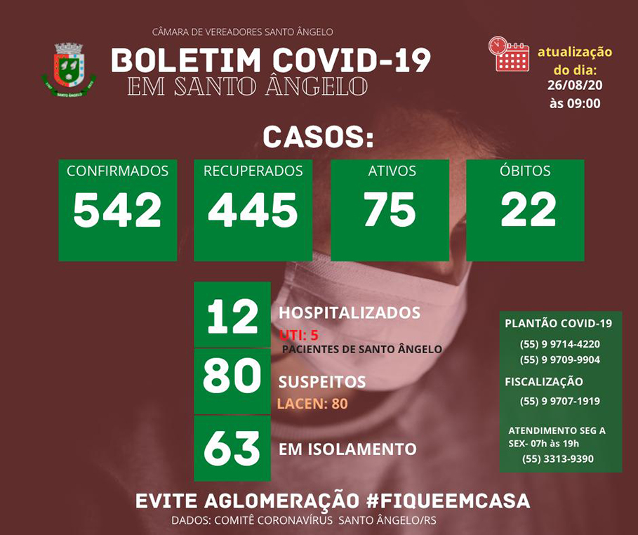 Boletim diário sobre o Coronavírus em Santo Ângelo