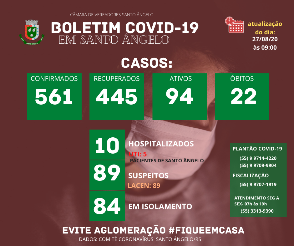Boletim diário sobre o Coronavírus em Santo Ângelo